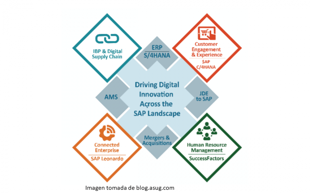 Migración a S/4H: Cómo orientar a nuestros clientes